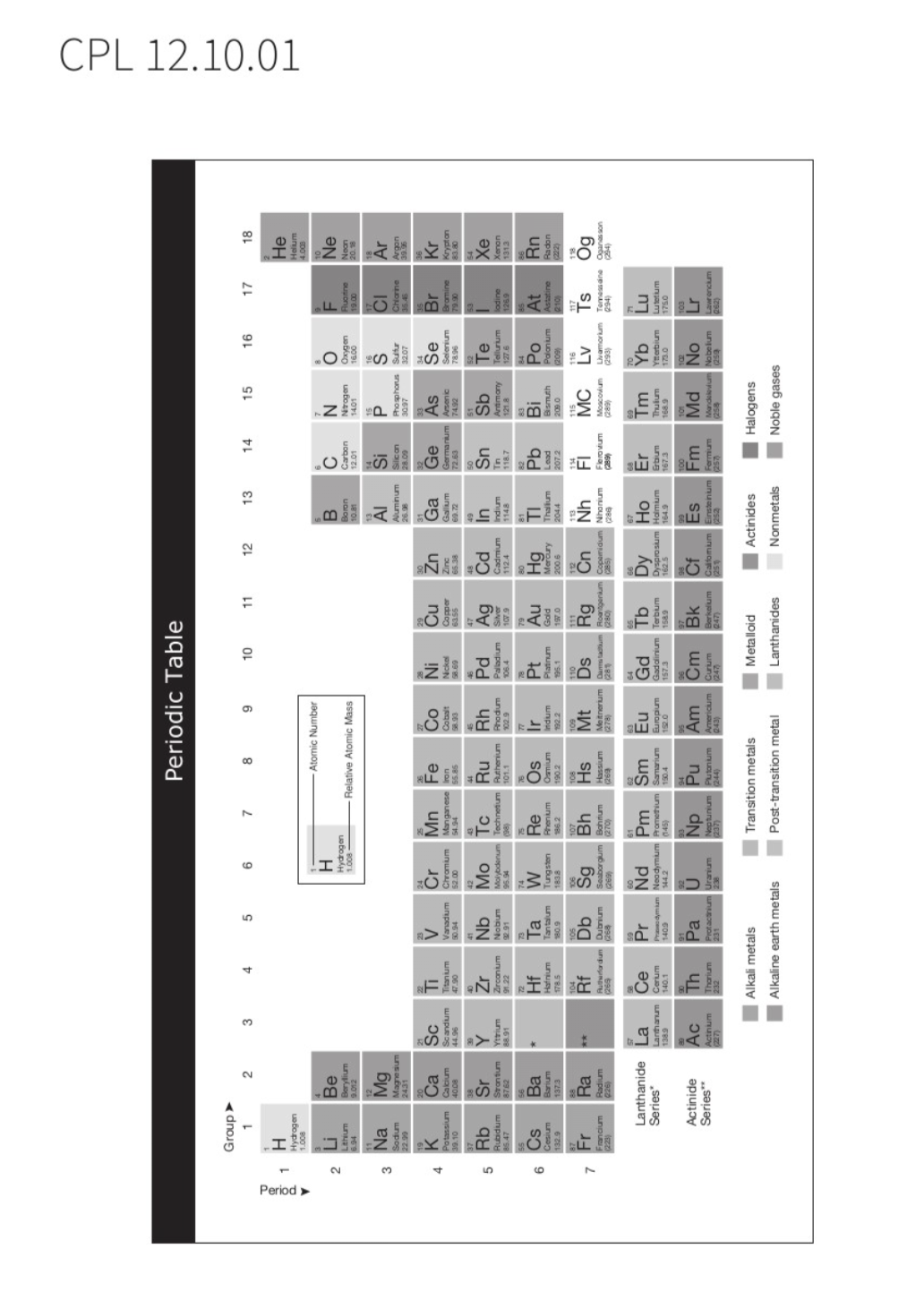 periodic table chart